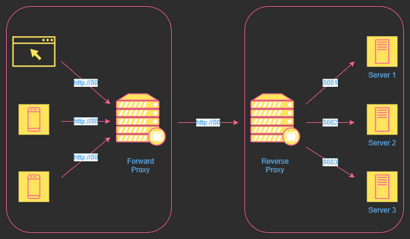 proxy_vs_reverse_proxy