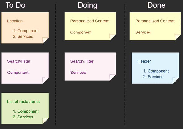 migration-board